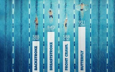 ¿Los nadadores retirados tienden a ganar peso?