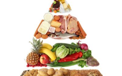 Pirámide nutricional, pirámide alimenticia.