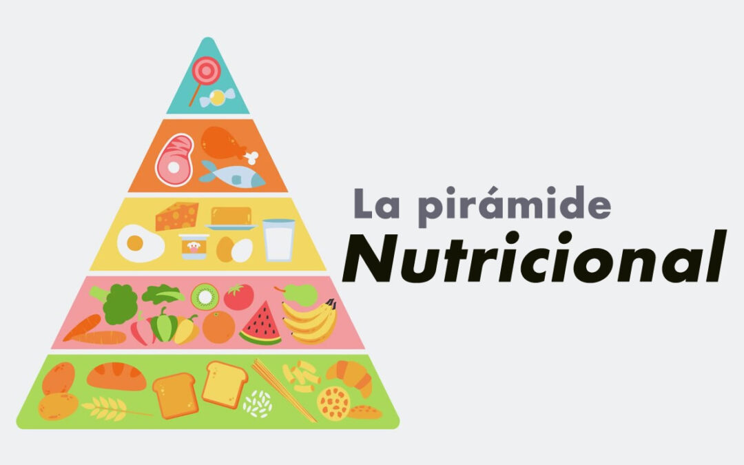 Pirámide Nutricional y sus partes explicadas